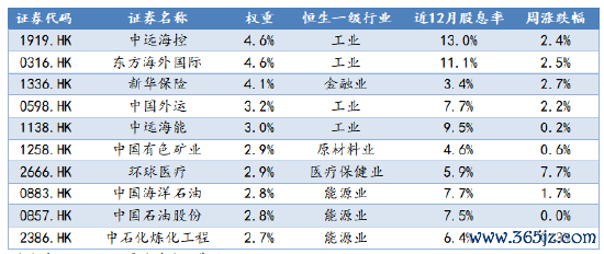 数据开端:Wind,华安基金,畛域2025/7/4