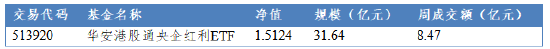 华安基金：港股红利逆势飞腾，险资竖立红利正其时