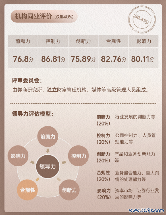 上市券商领军东谈主物相似力TOP榜丨同行评价全景图：中泰证券冯艺东限制力维度评选行业排行第20
