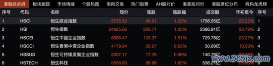 华为看法股，放量大涨