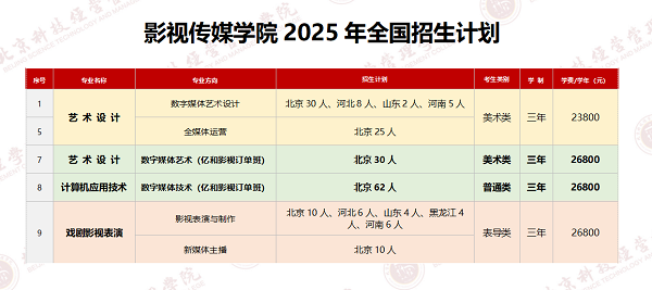 艺考生志愿填报：北京这所热点艺术高校面向寰宇招收艺考生147东谈主