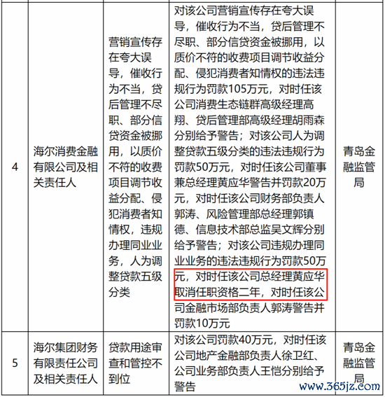 源泉:青岛金融监管局