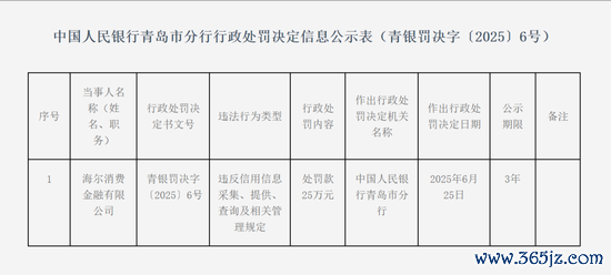 源泉:东谈主民银行青岛分行