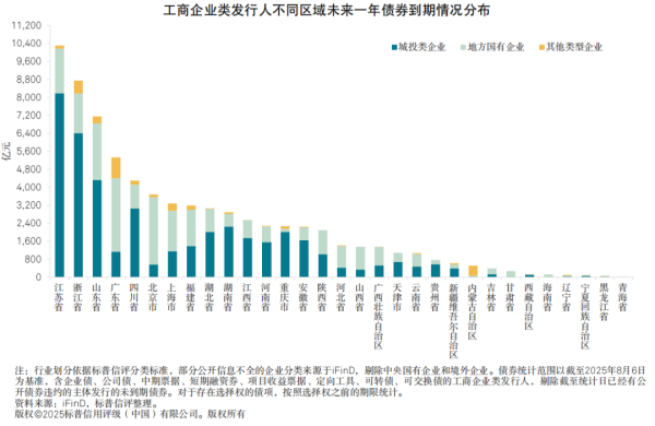 计策护航，破浪启新——标普信评2025年中行业信用发展趋势